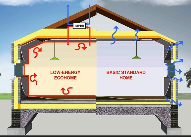air tight homes save energy